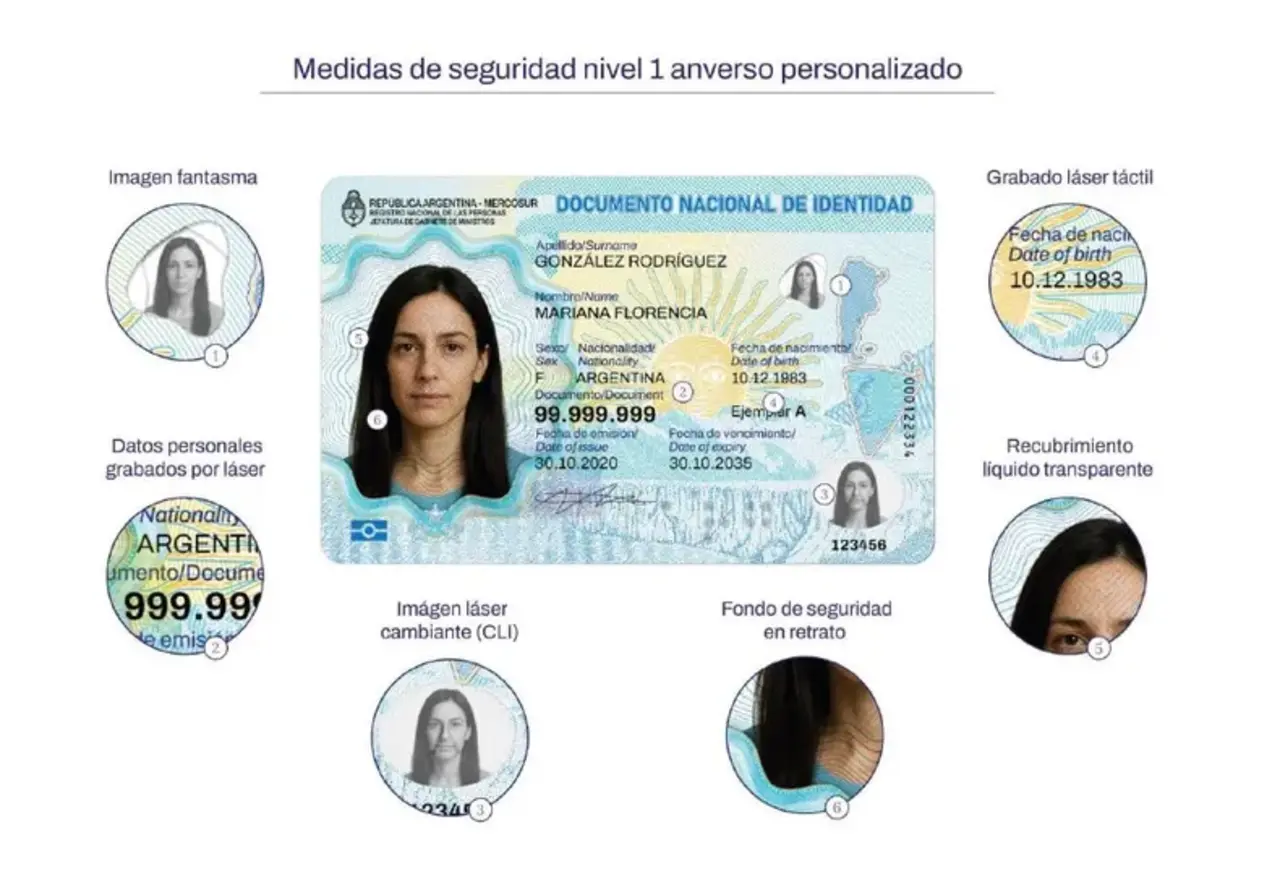 Новый DNI 2026 года: что изменилось